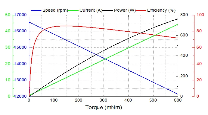 Исполнение