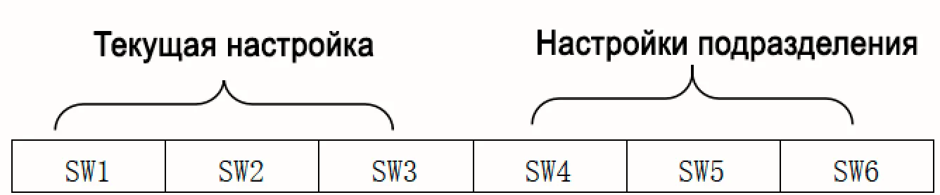 Настройка переключателя