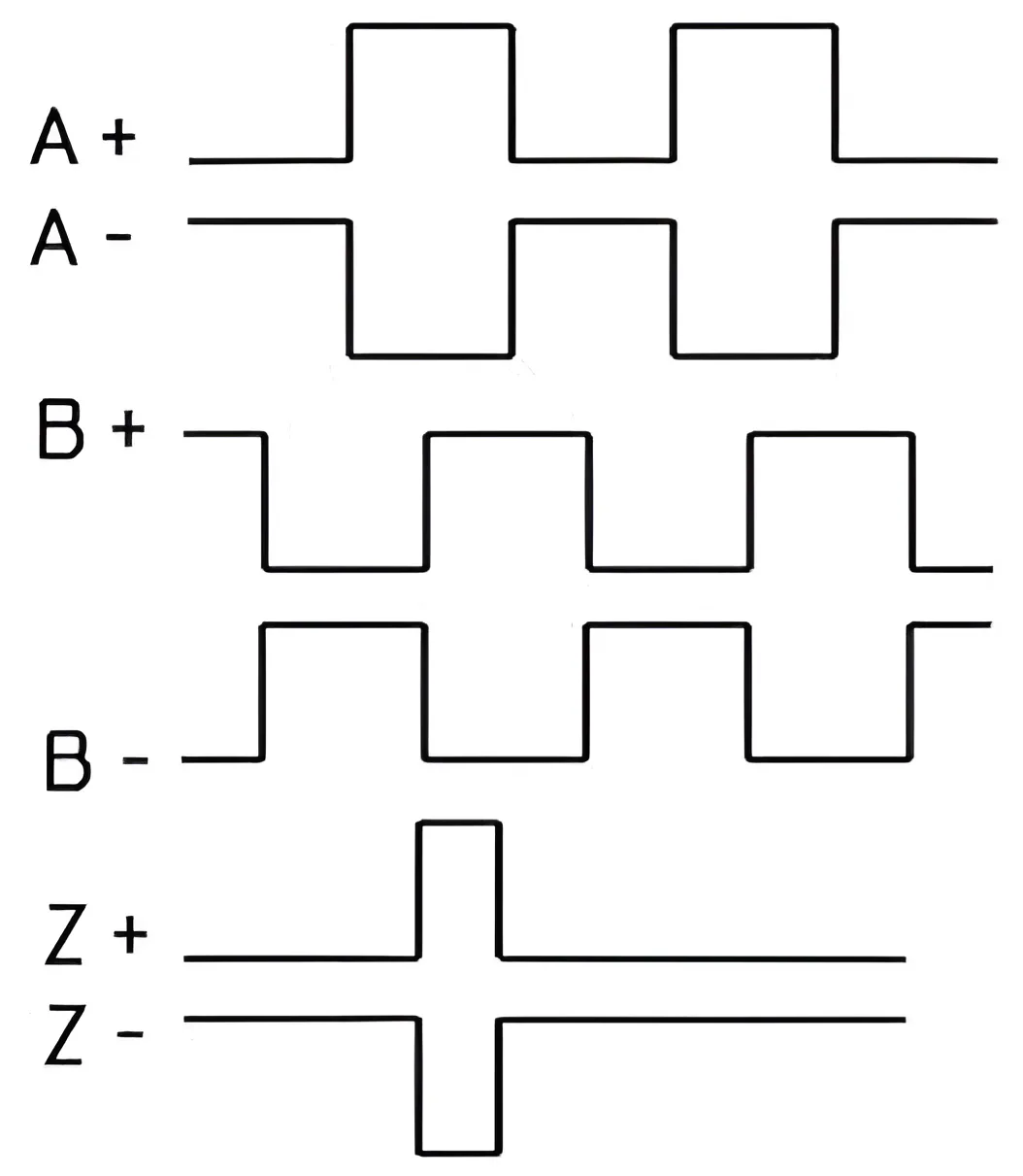Форма волны