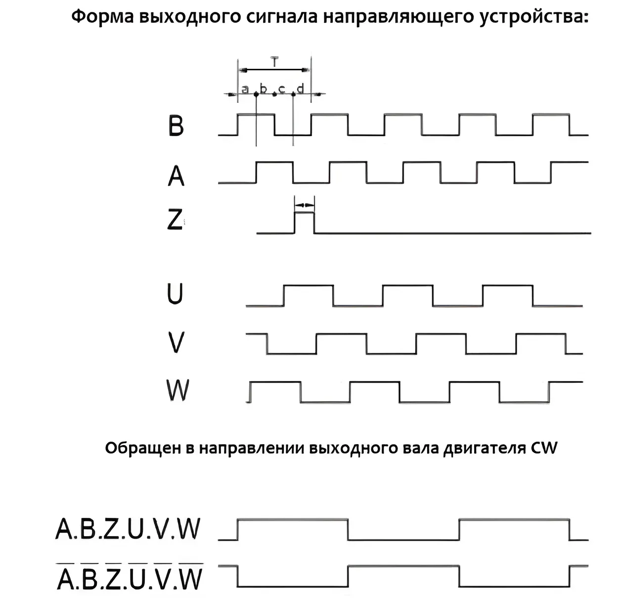 Форма волны
