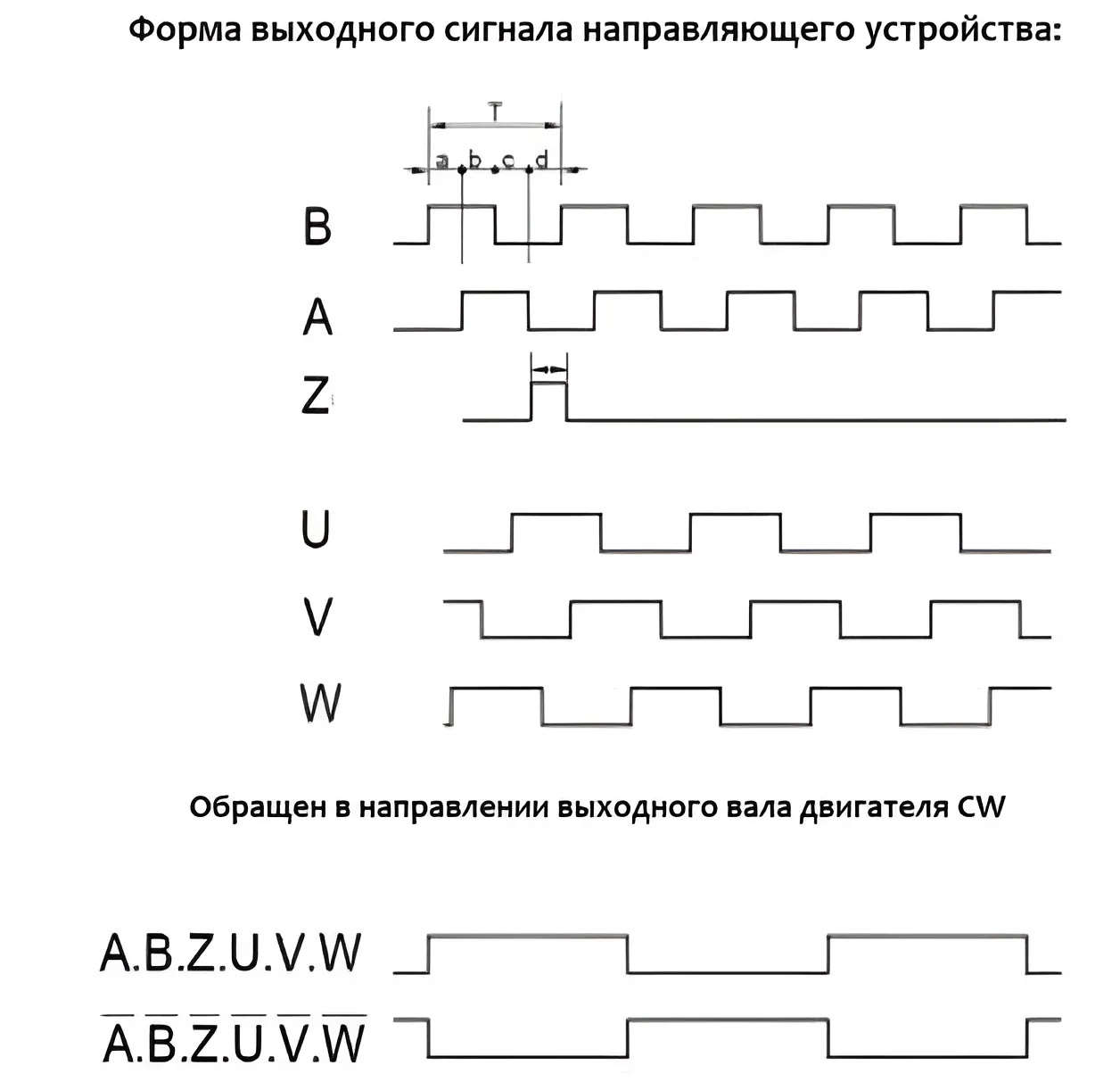 Форма волны