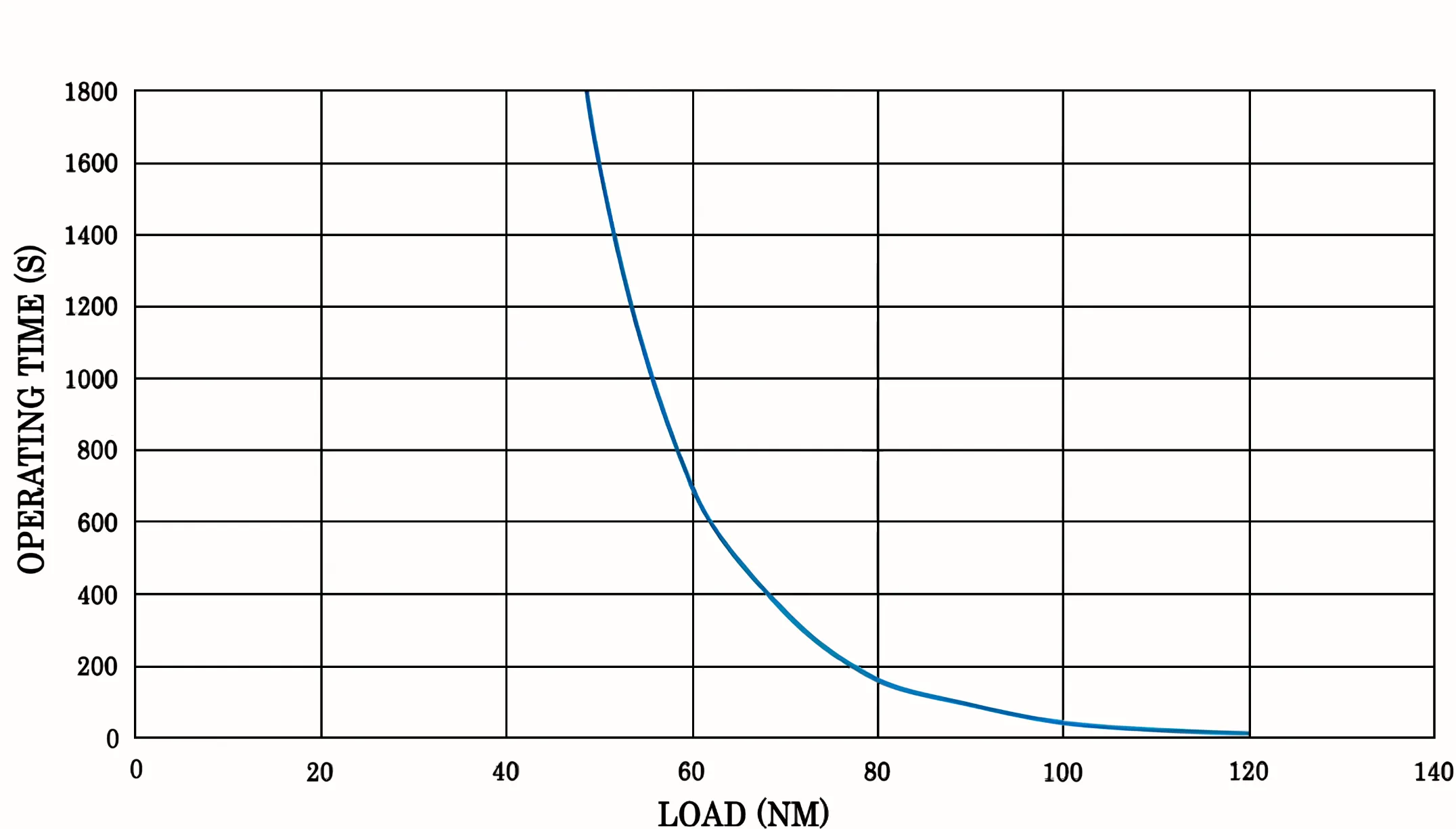 Максимальная кривая перегрузки