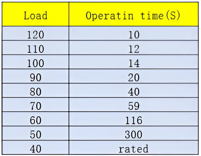 Тестовые данные