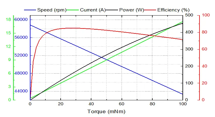 Исполнение
