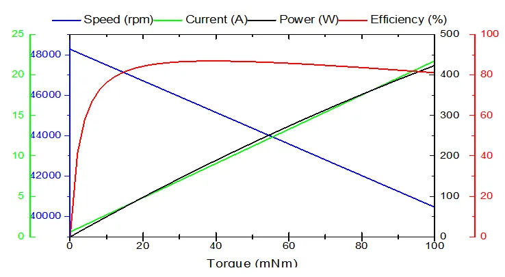 Исполнение