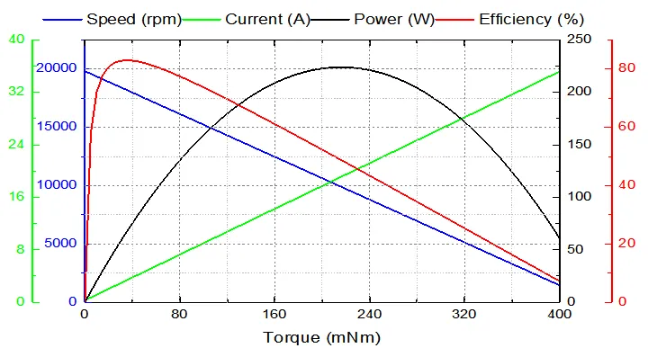 Исполнение