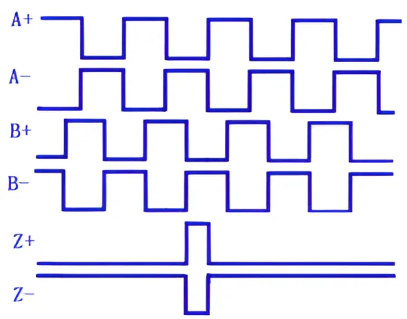 Форма волны