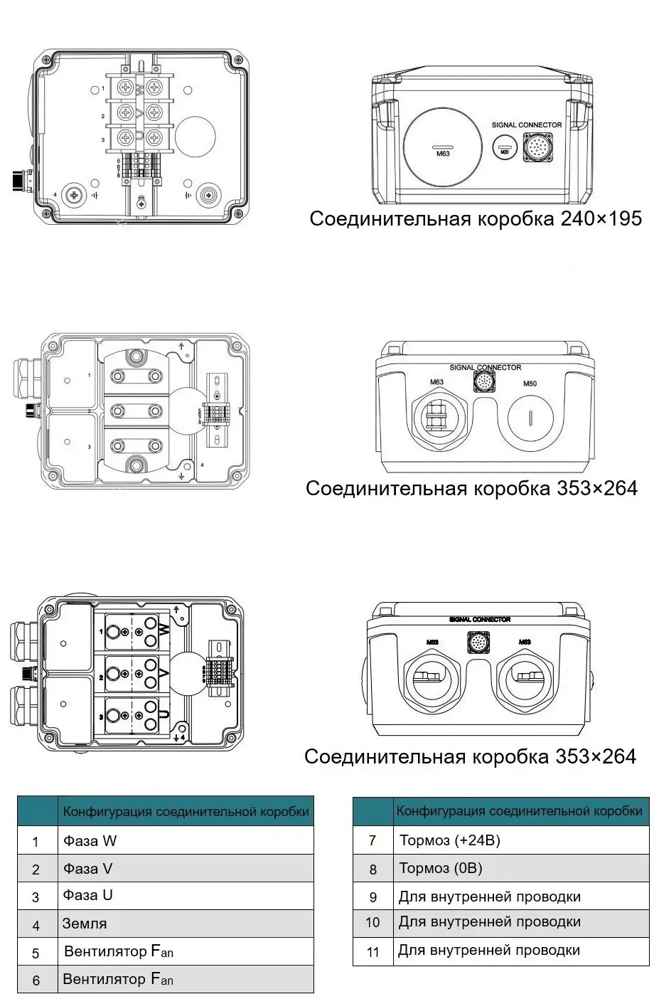 Соединительные коробки