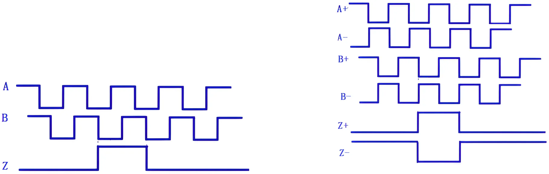 Форма волны