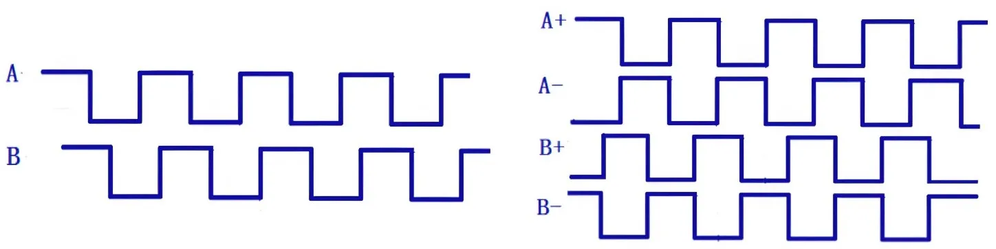 Форма волны