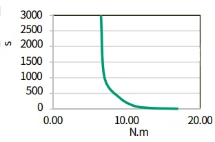 Максимальная перегрузка