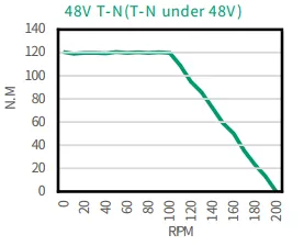 Кривая производительности