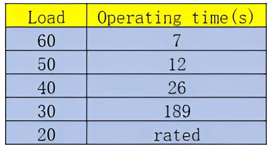 Тестовые данные