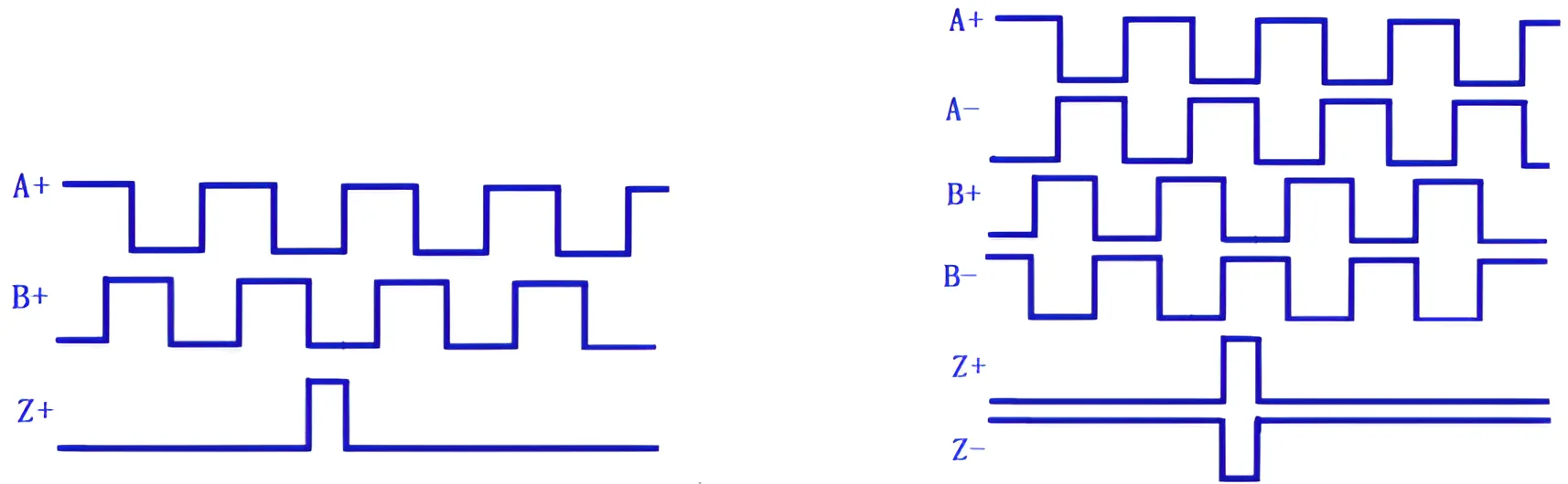 Форма волны