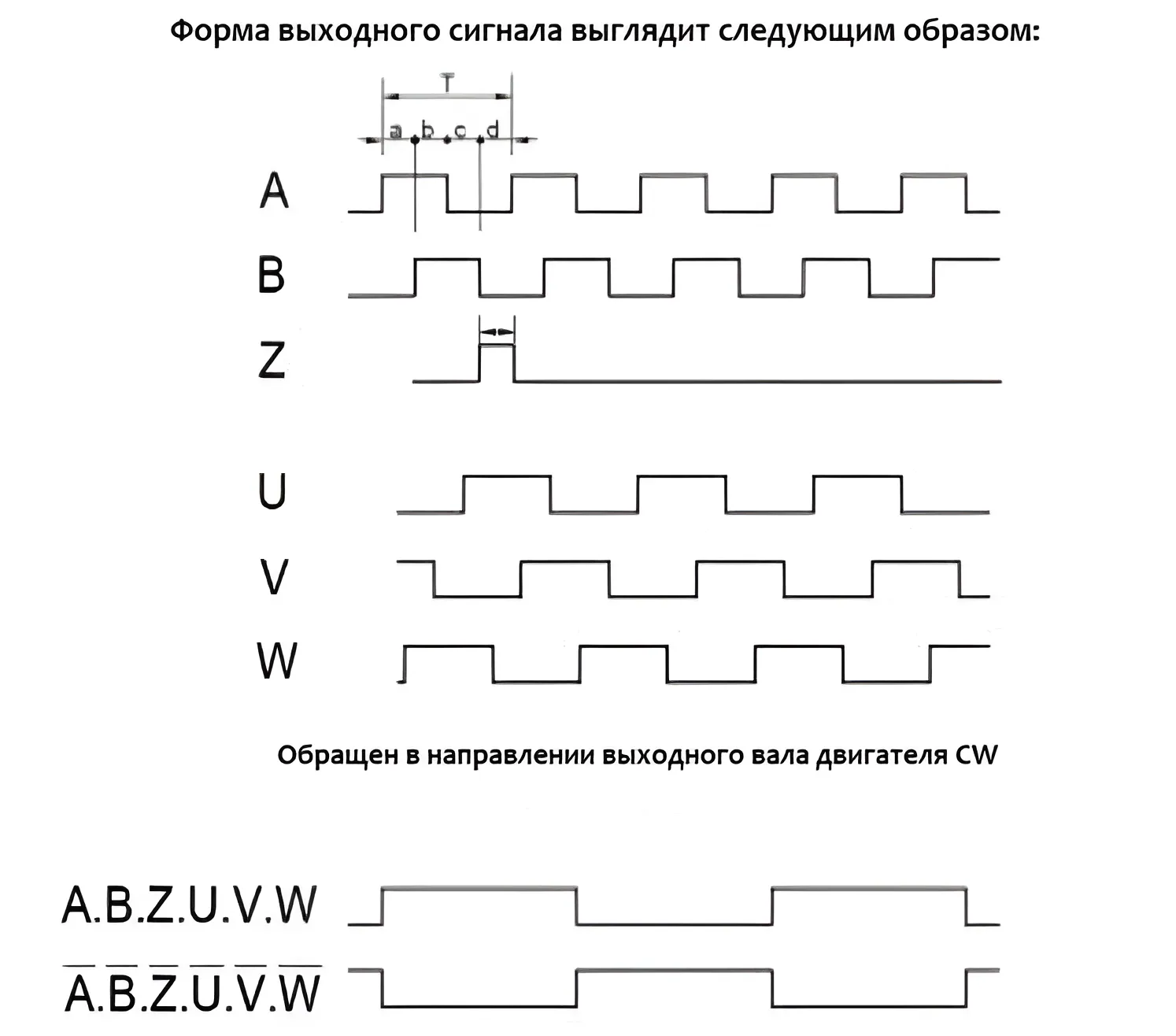 Форма волны