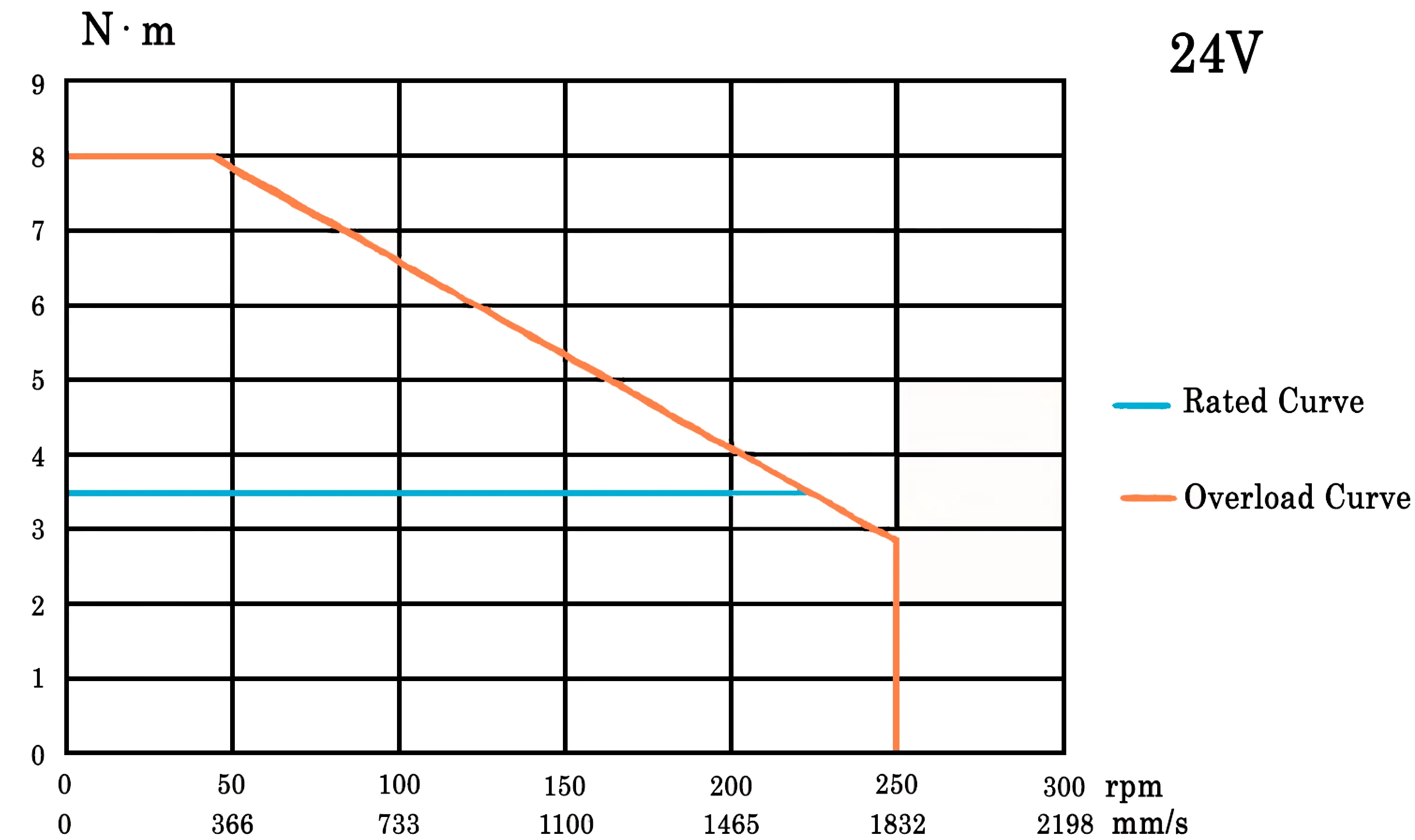 Кривая крутящего момента