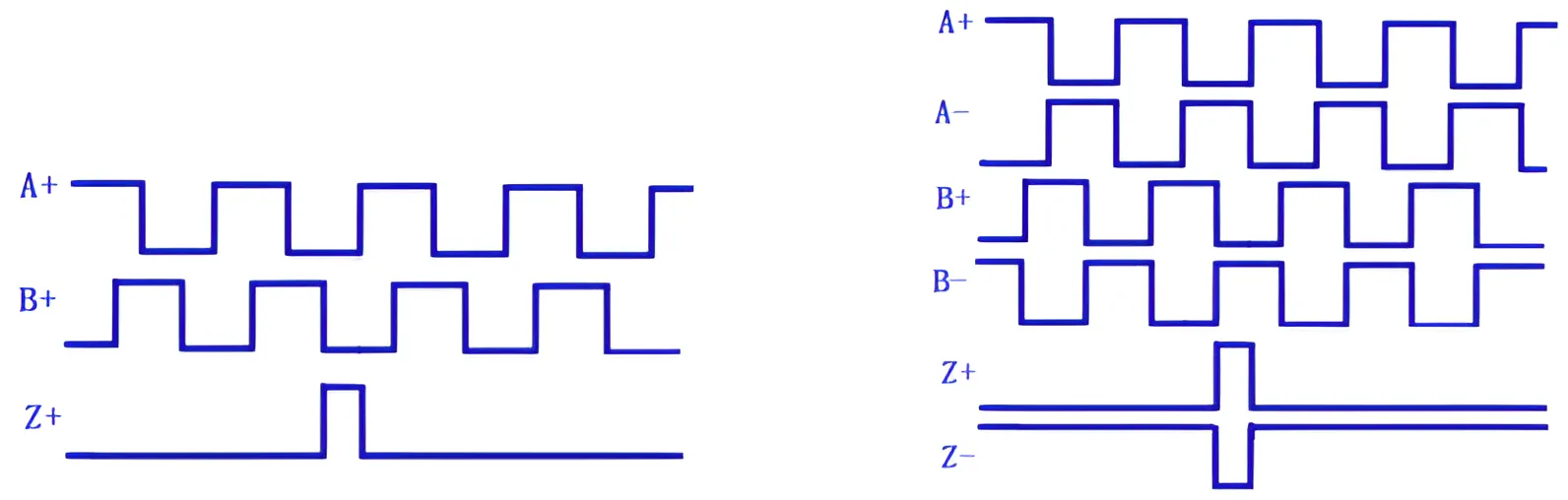 Форма волны