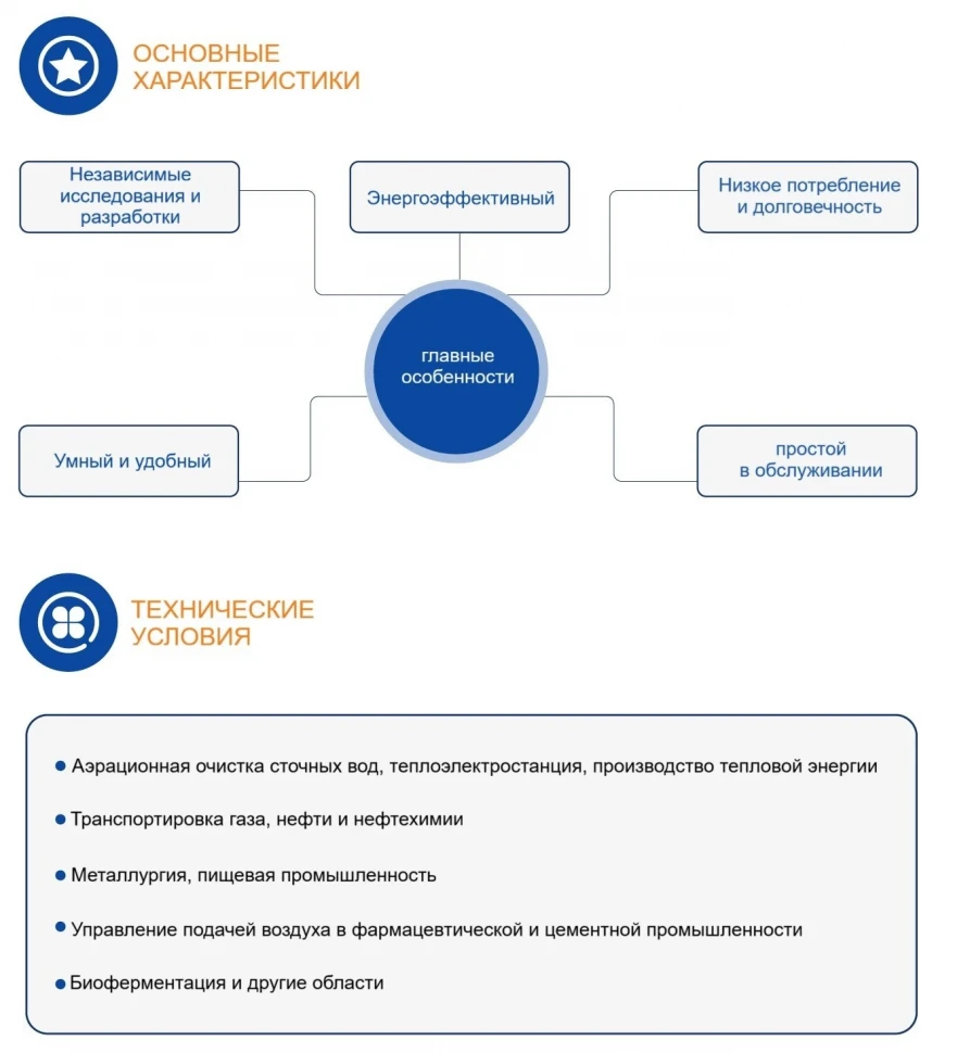 Основные характеристики HSPMB-200A-W(C)