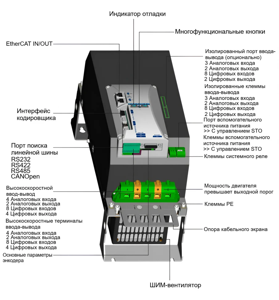 Аппаратные соединения AxN Size 5