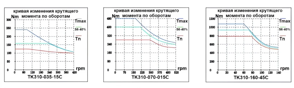 TK310