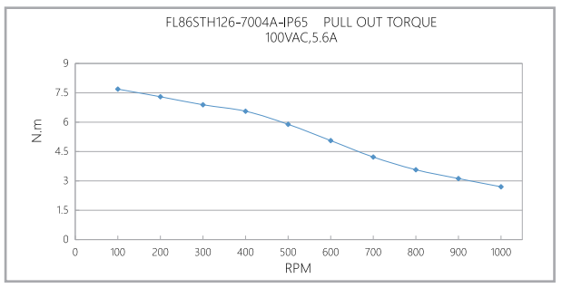 FL86STH-IP65