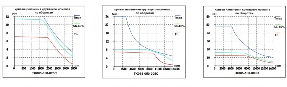 TK085