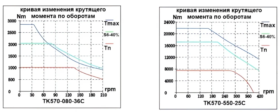 TK570