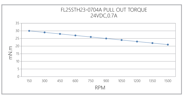 FL25STH