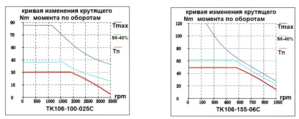 TK106