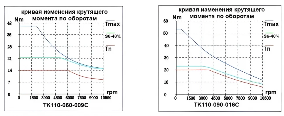 TK110
