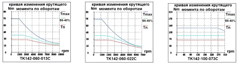 TK142