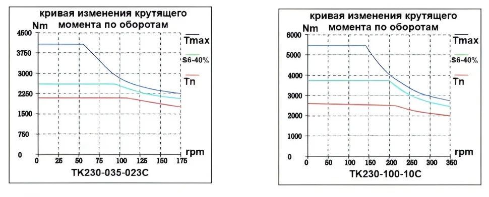 TK540