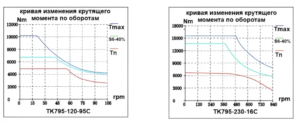 TK795