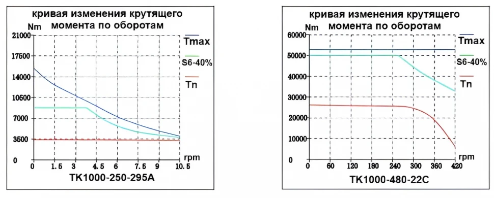 TK1000