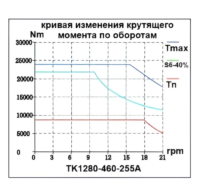 TK1280