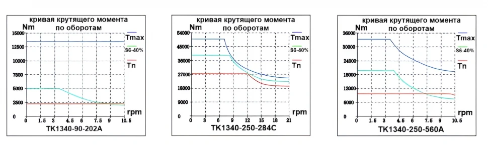 TK1340