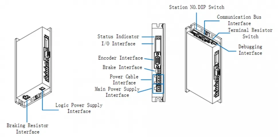 Название и функция каждой части привода SVD4812RC-AA