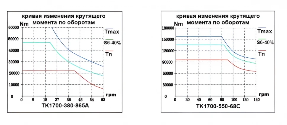 TK1700