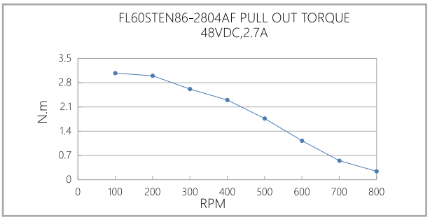 FL60STEN